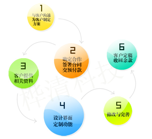 深圳网站建设为企业打造网络品牌